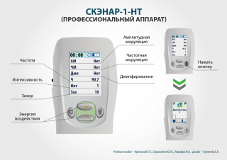 СКЭНАР-1-НТ (исполнение 01)  в Старой Купавне купить Медицинский интернет магазин - denaskardio.ru 