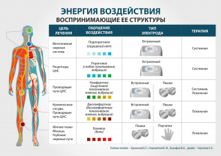 СКЭНАР-1-НТ (исполнение 01)  в Старой Купавне купить Медицинский интернет магазин - denaskardio.ru 