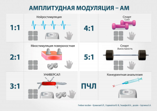 СКЭНАР-1-НТ (исполнение 01)  в Старой Купавне купить Медицинский интернет магазин - denaskardio.ru 